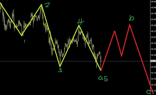 艾略特波浪理論經(jīng)典形態(tài)不斷，美日正當(dāng)頂部初期