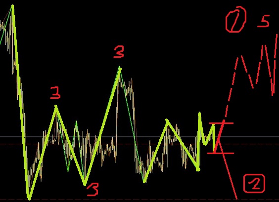 白銀調(diào)整之中，主要找機(jī)會做空
