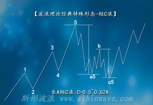 波浪理論特殊形態(tài)短C浪圖解