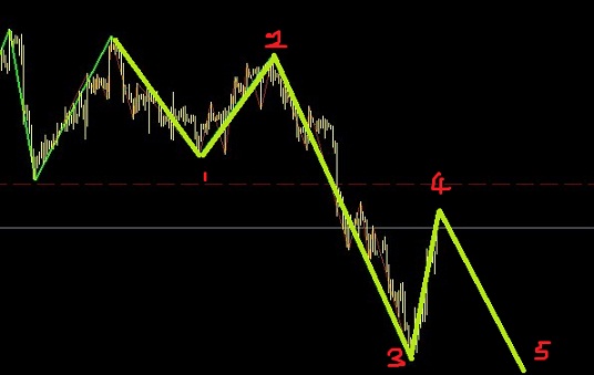 白銀比黃金弱，還需右側(cè)進(jìn)場(chǎng)