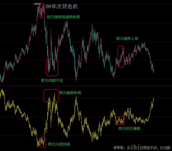 做好黃金和白銀，必須懂美元和歐元？