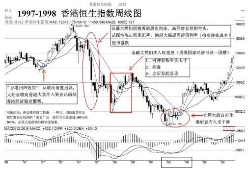 金融大鱷來了！煙霧彈VS狼真的來了？