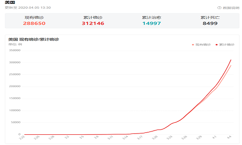 國(guó)外疫情正在全面爆發(fā)，建議及時(shí)外匯全部出金