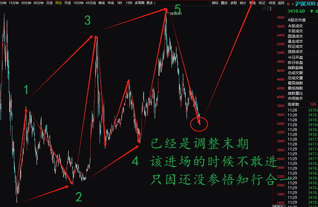 拿鞭子來，股票市場還不上車，小心抽你丫的