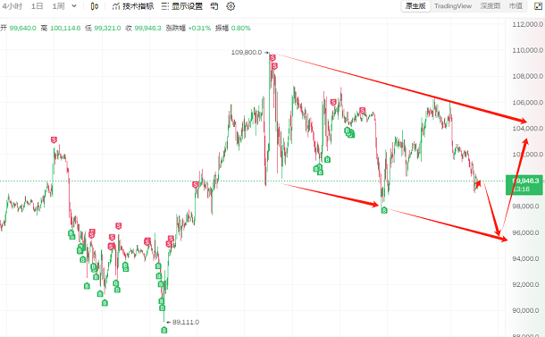 怎么沒(méi)人告訴我，一天套利20%+的事情