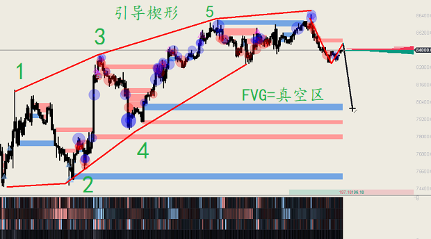 比特幣的機(jī)會(huì)也來(lái)了！近期機(jī)會(huì)有點(diǎn)多！